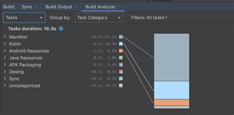 Android Gradle Plugin 8.0.0 (April 2023) .